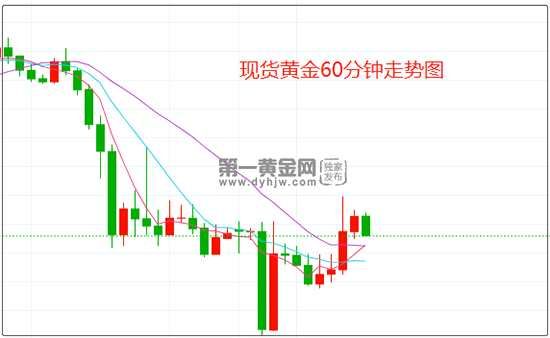 加息浪潮下 全球经济前景愈发堪忧 黄金多空陷入僵局(2024年11月04日)