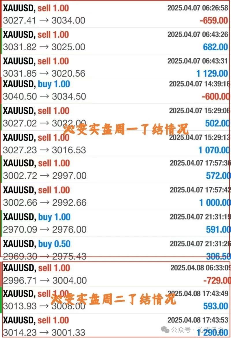 柳沁雯4.9黄金短线疯狂来回试探，多空争夺激烈	，附操作建议