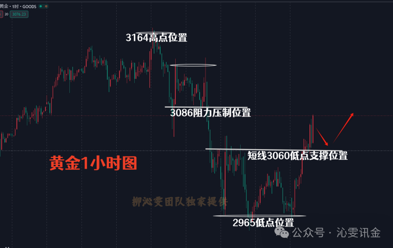 柳沁雯4.9黄金短线疯狂来回试探，多空争夺激烈，附操作建议