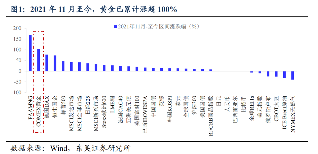 阻碍黄金继续上涨的理由：“美元信用崩溃”叙事被打断 - 图片2