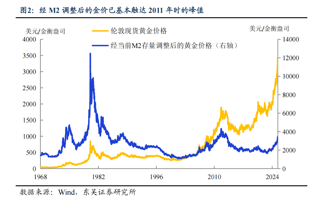 阻碍黄金继续上涨的理由：“美元信用崩溃”叙事被打断 - 图片3