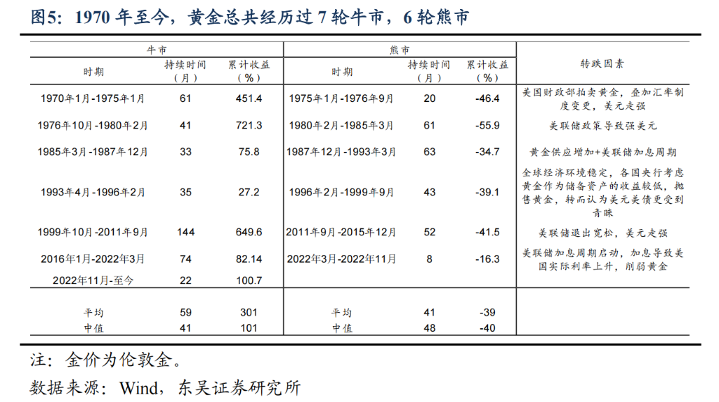 阻碍黄金继续上涨的理由：“美元信用崩溃	”叙事被打断 - 图片5