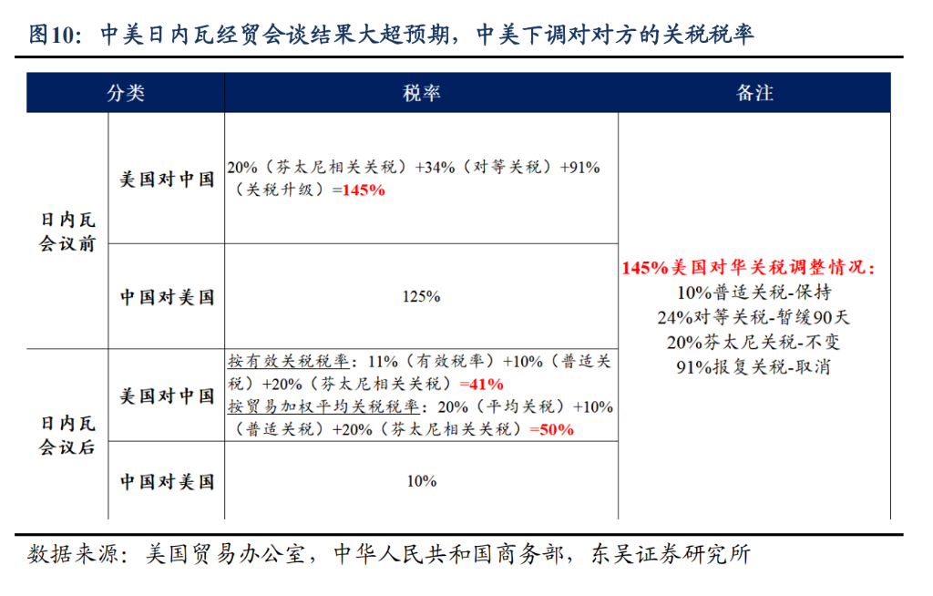 阻碍黄金继续上涨的理由：“美元信用崩溃	”叙事被打断 - 图片8