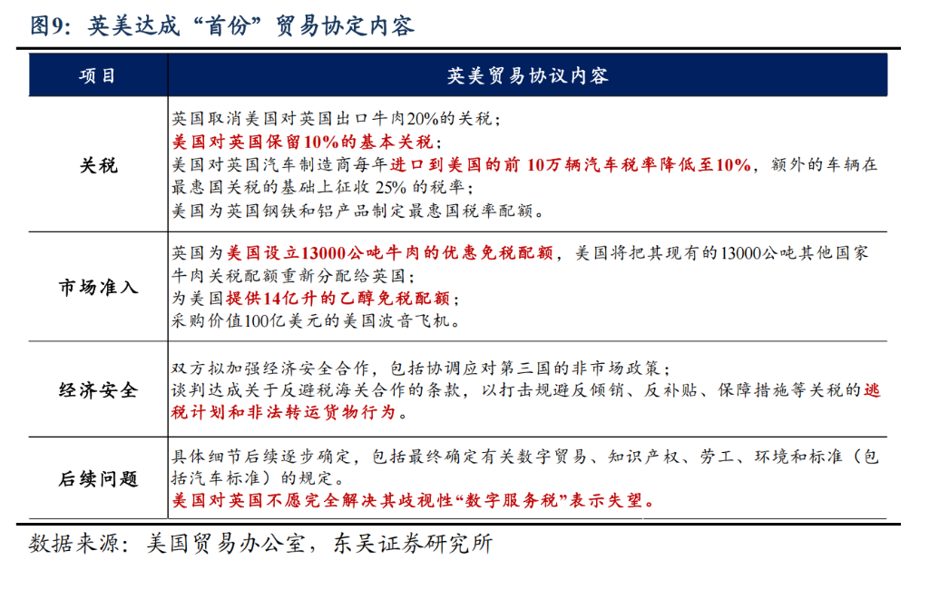 阻碍黄金继续上涨的理由：“美元信用崩溃”叙事被打断 - 图片7