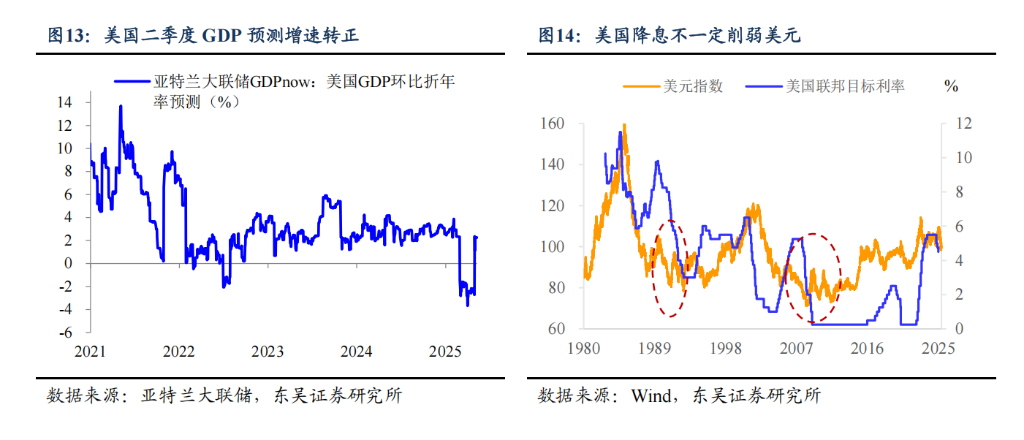 阻碍黄金继续上涨的理由：“美元信用崩溃	”叙事被打断 - 图片10