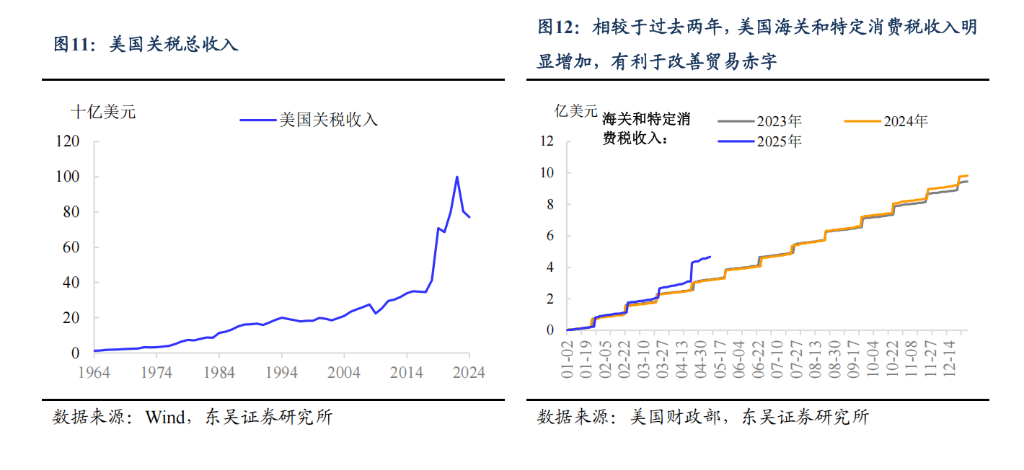 阻碍黄金继续上涨的理由：“美元信用崩溃”叙事被打断 - 图片9