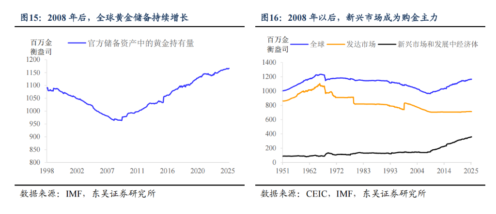 阻碍黄金继续上涨的理由：“美元信用崩溃”叙事被打断 - 图片11
