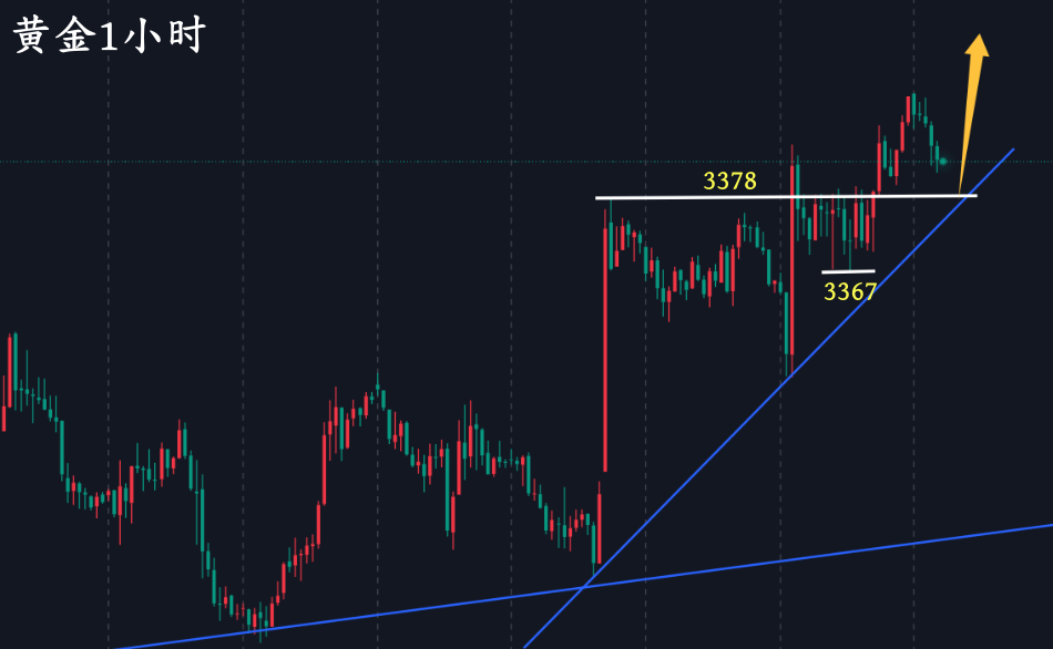 万锦晟8.27黄金蓄势上升看多，今日有望冲上3400！