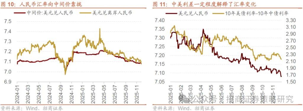 12月A股市场风格展望：大盘为主	，先成长后价值 - 图片10