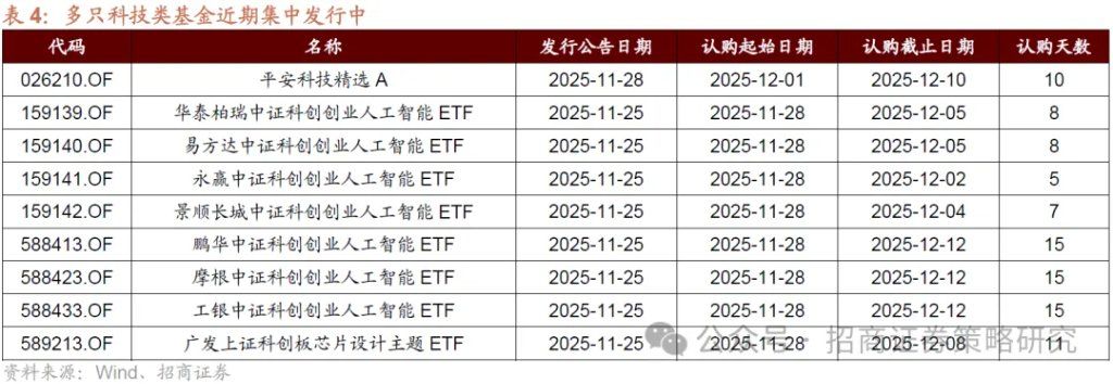 12月A股市场风格展望：大盘为主	，先成长后价值 - 图片11