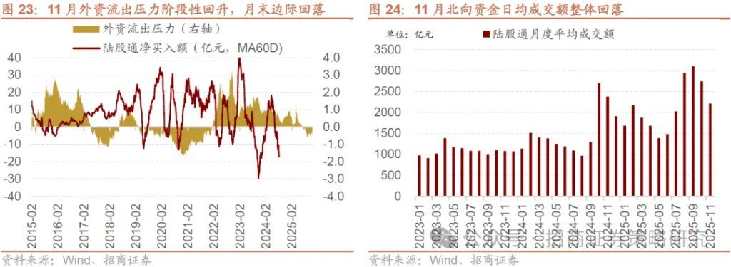 12月A股市场风格展望：大盘为主	，先成长后价值 - 图片22