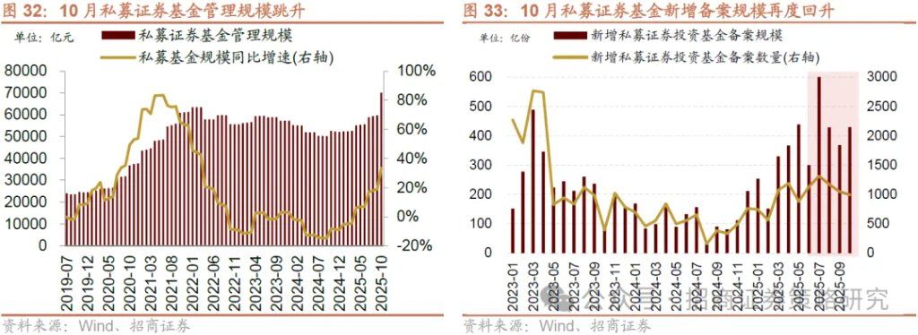 12月A股市场风格展望：大盘为主，先成长后价值 - 图片27