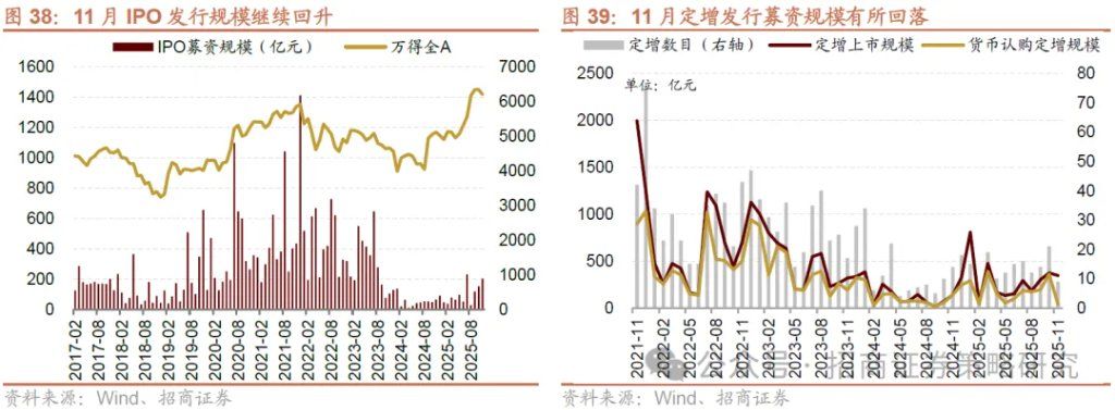 12月A股市场风格展望：大盘为主，先成长后价值 - 图片30
