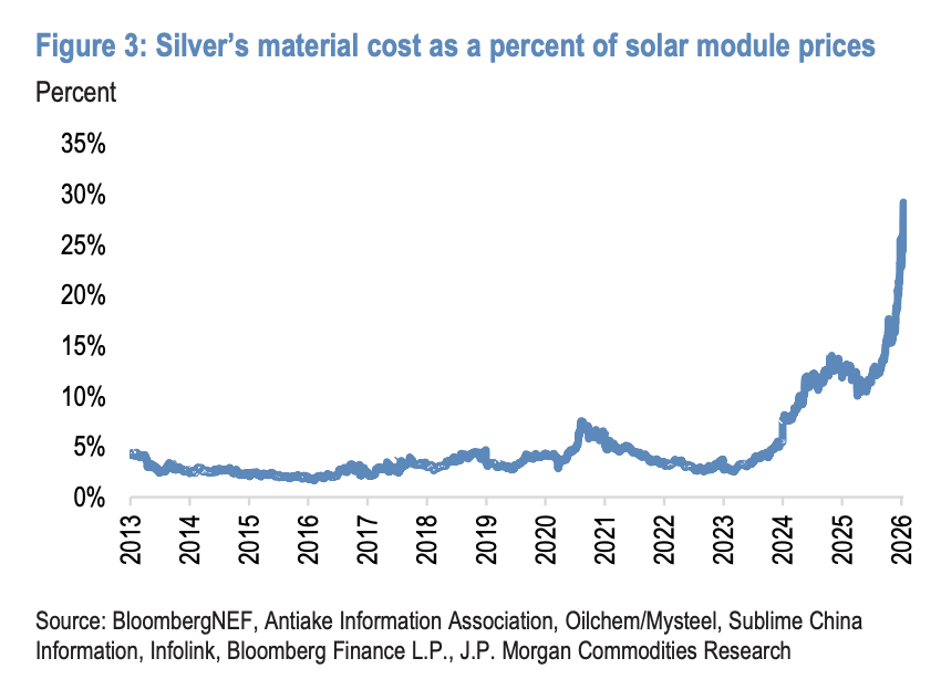 美国暂不征收“关键矿产”关税，摩根大通：白银暂时扛住了	，但回调风险巨大，这对黄金是机会 - 图片2
