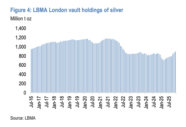 美国暂不征收“关键矿产”关税	，摩根大通：白银暂时扛住了，但回调风险巨大，这对黄金是机会 - 图片3