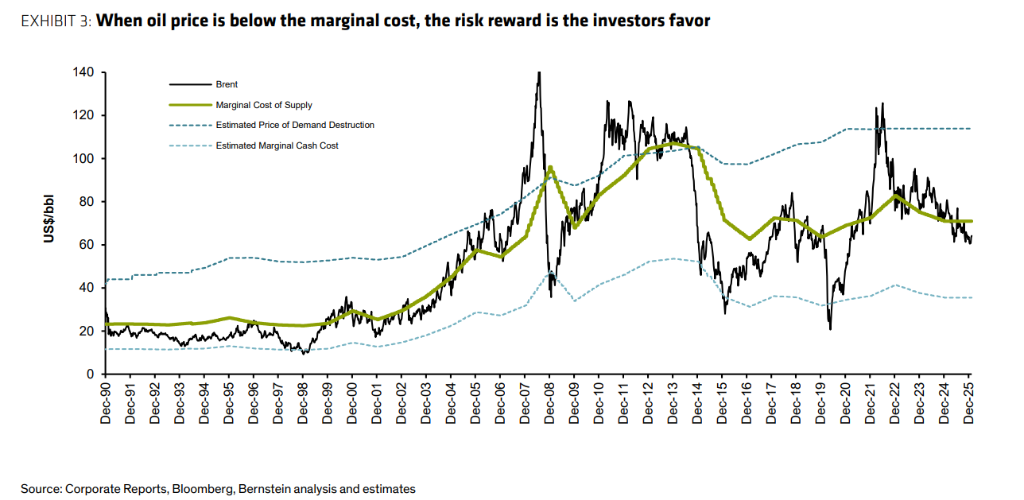 伯恩斯坦：看空原油的理由有一个，但看多的理由有十个  - 图片2