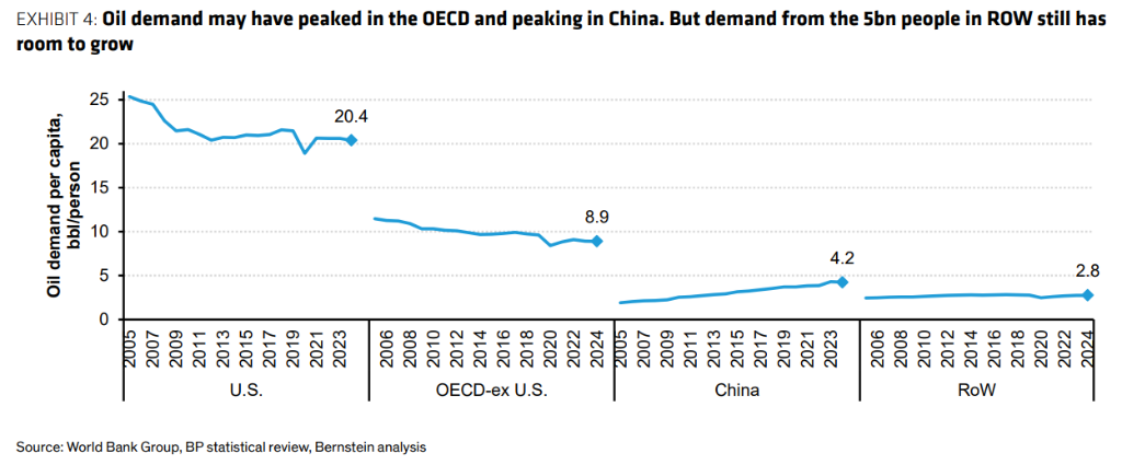 伯恩斯坦：看空原油的理由有一个，但看多的理由有十个  - 图片3