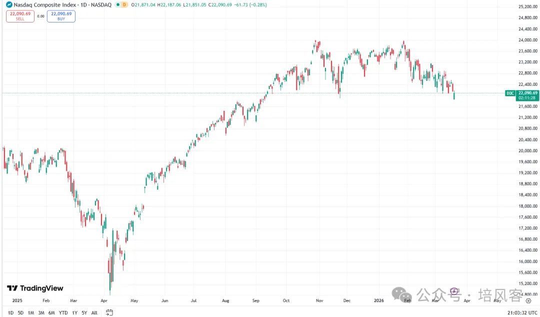 黄金如此抛售，多一分谨慎-img