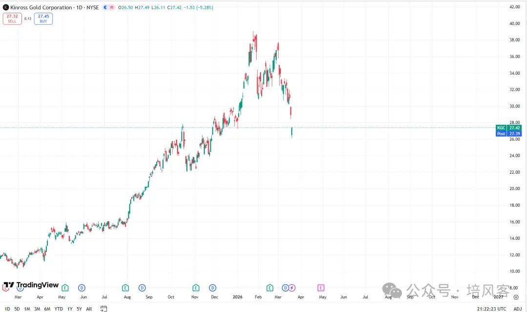 黄金如此抛售	，多一分谨慎 - 图片6