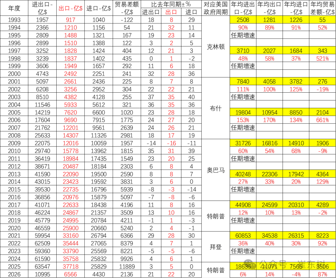 崔东树：2026年中国汽车引领中国出口高质量增长-img