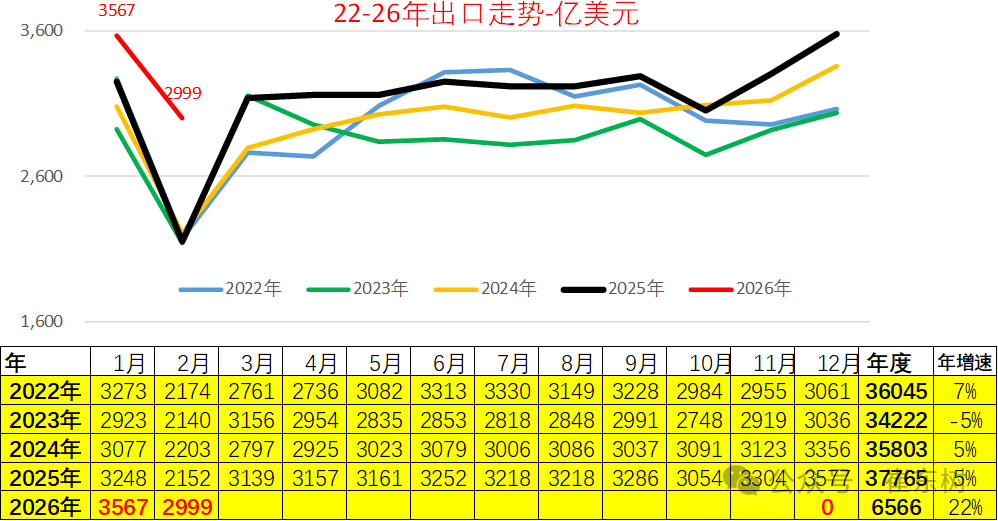 崔东树：2026年中国汽车引领中国出口高质量增长 - 图片2