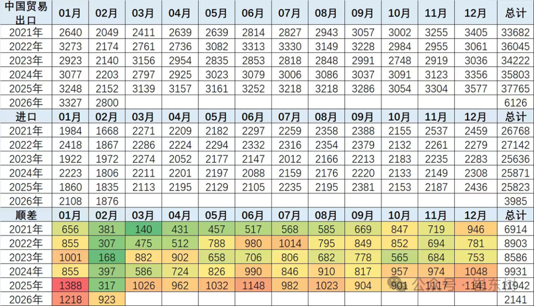 崔东树：2026年中国汽车引领中国出口高质量增长 - 图片3