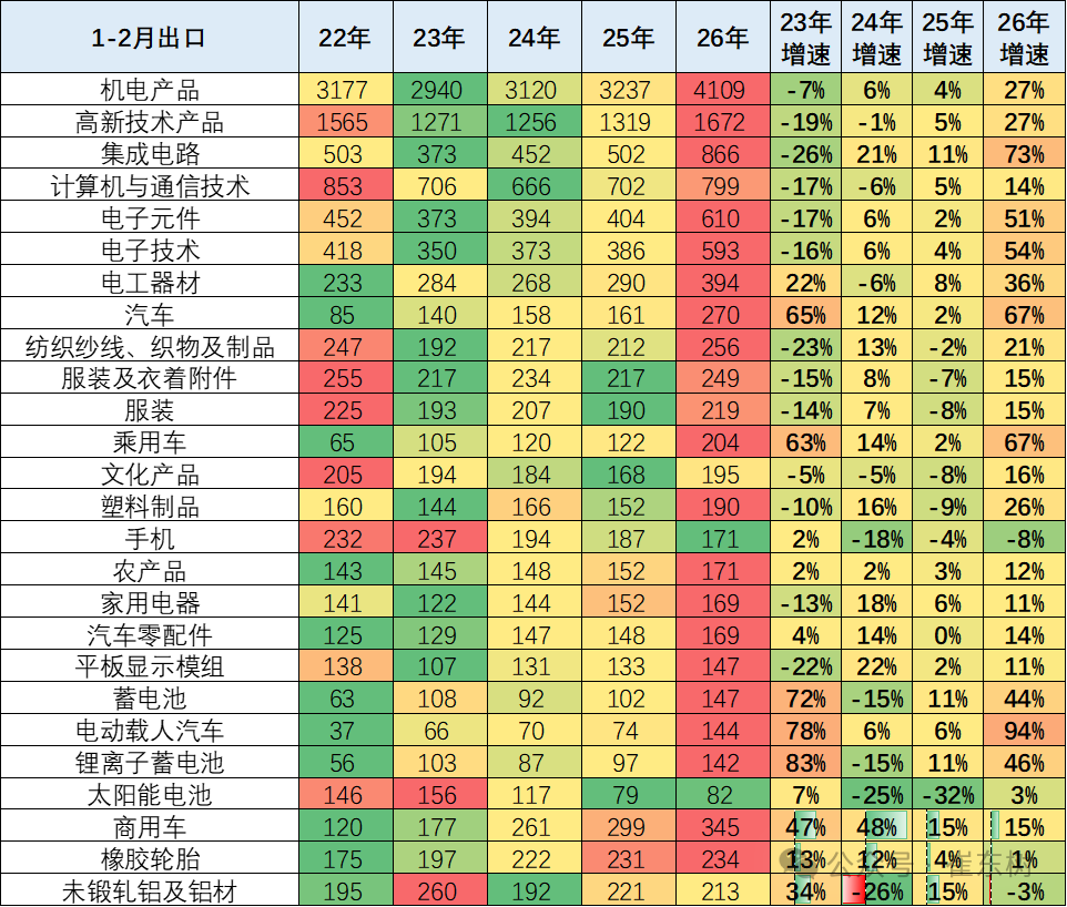 崔东树：2026年中国汽车引领中国出口高质量增长 - 图片7