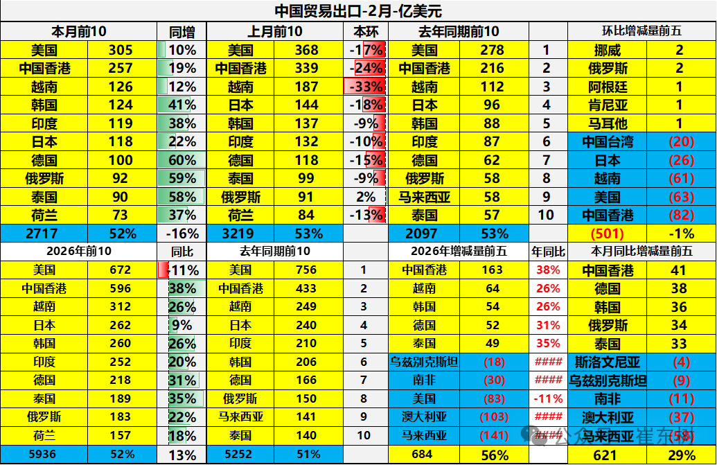 崔东树：2026年中国汽车引领中国出口高质量增长 - 图片5