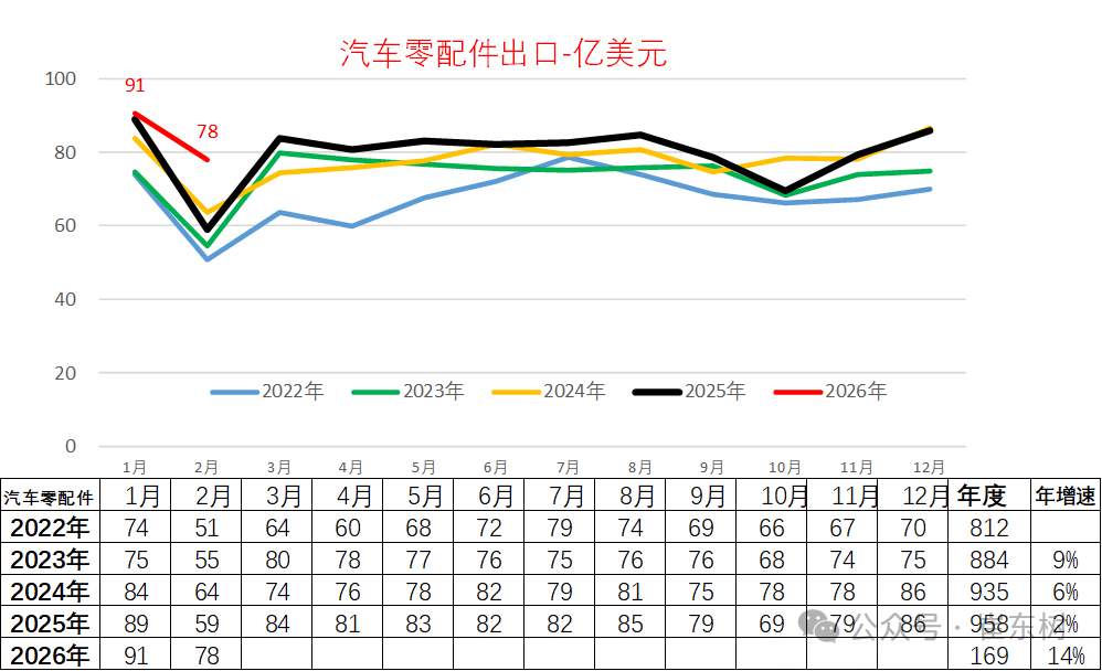 崔东树：2026年中国汽车引领中国出口高质量增长 - 图片14